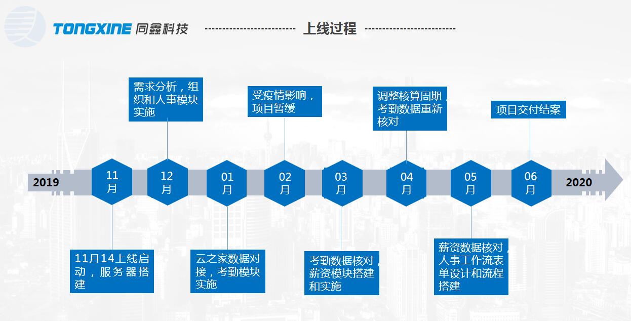 凌創電子HR系統