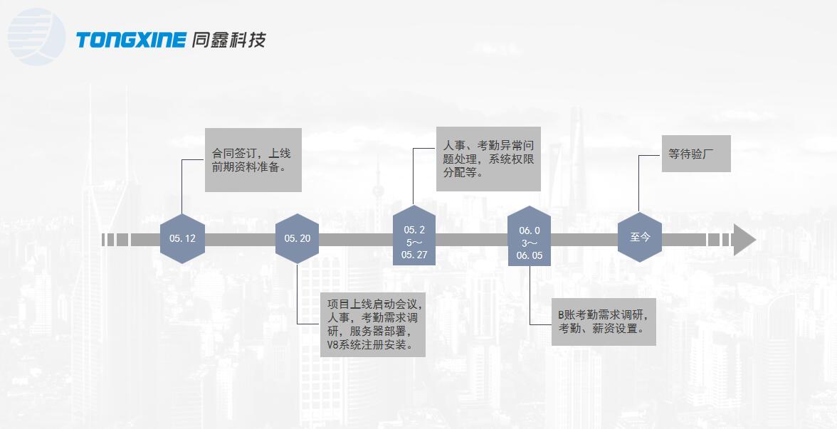 hr系統(tǒng)上線(xiàn)流程