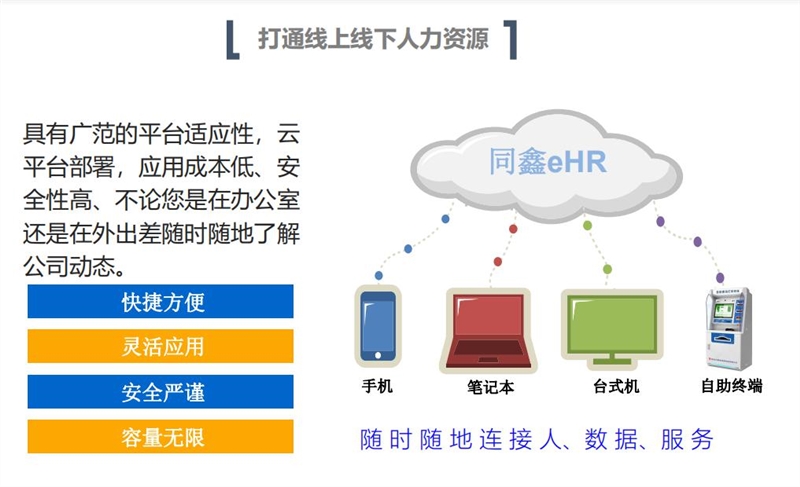 同鑫人力資源系統