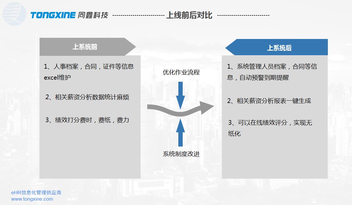 南京HR系統(tǒng)價值