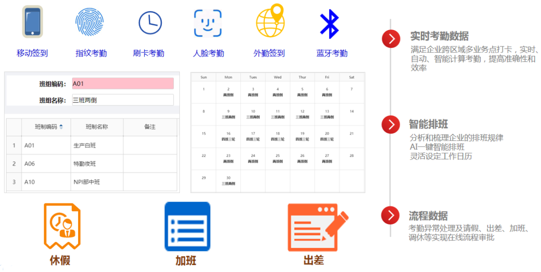 HR系統考勤統計