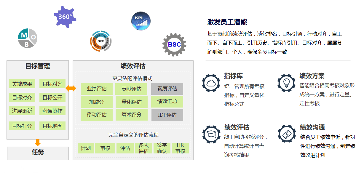 ehr績效管理