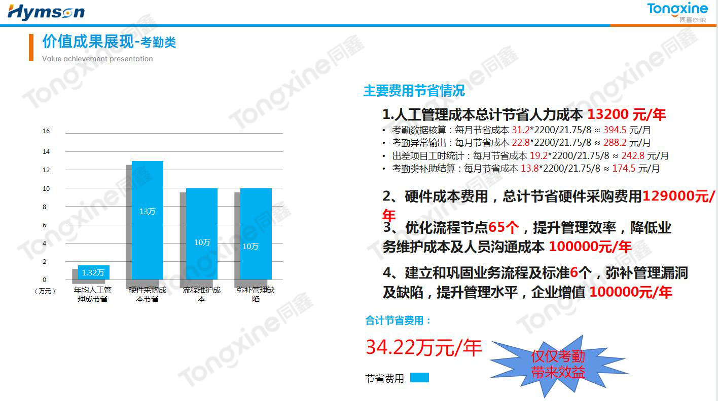 考勤系統價值