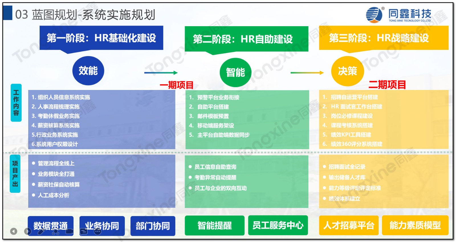 HR系統藍圖規劃