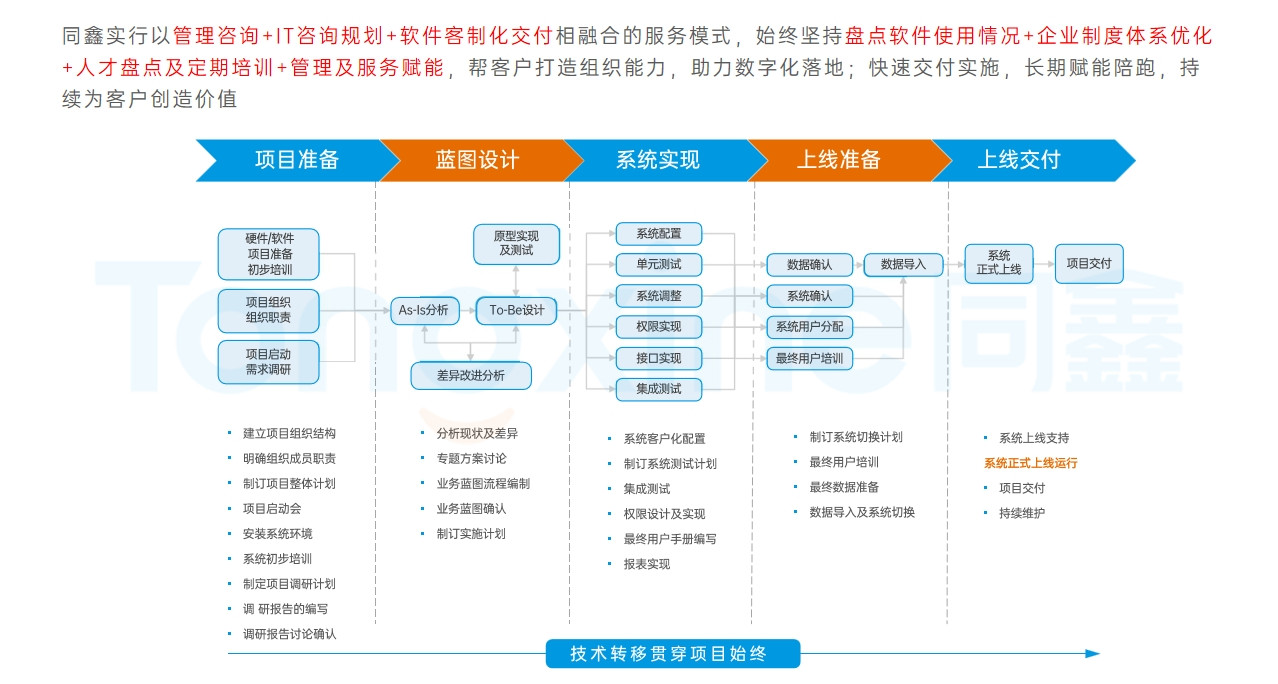 人力資源系統實施